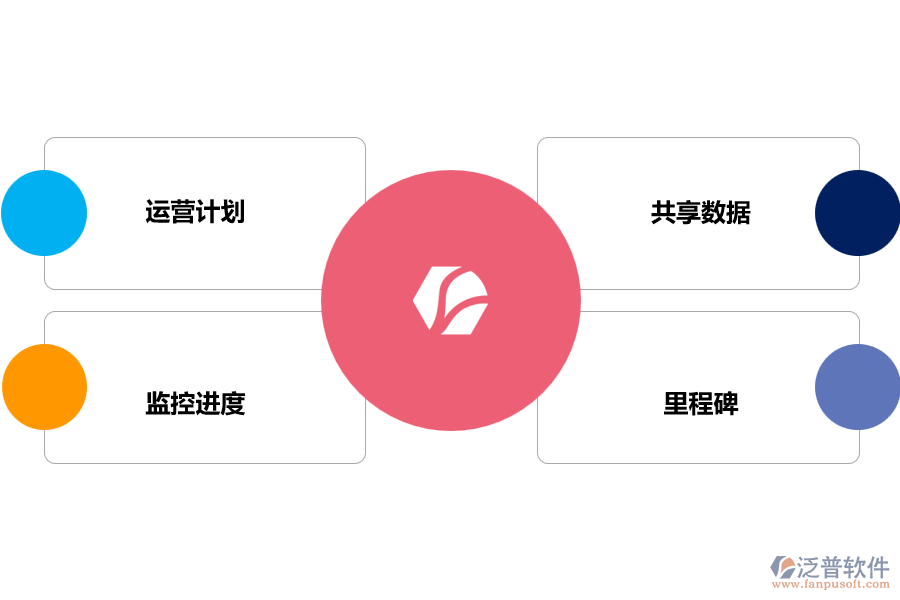 運(yùn)營管理功能