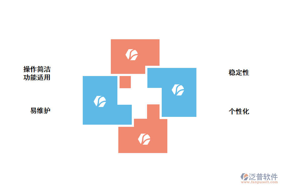 泛普無(wú)代碼開(kāi)發(fā)企業(yè)管理系統(tǒng)功能