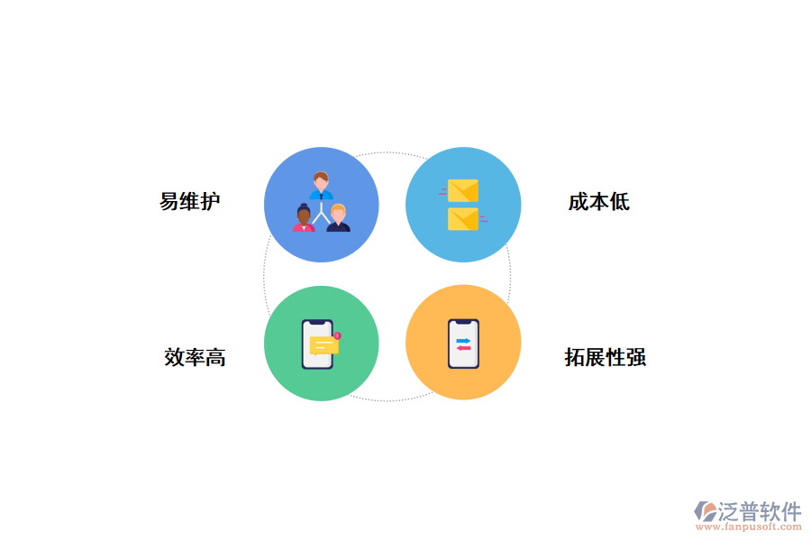 泛普工程項(xiàng)目管理軟件優(yōu)勢(shì)