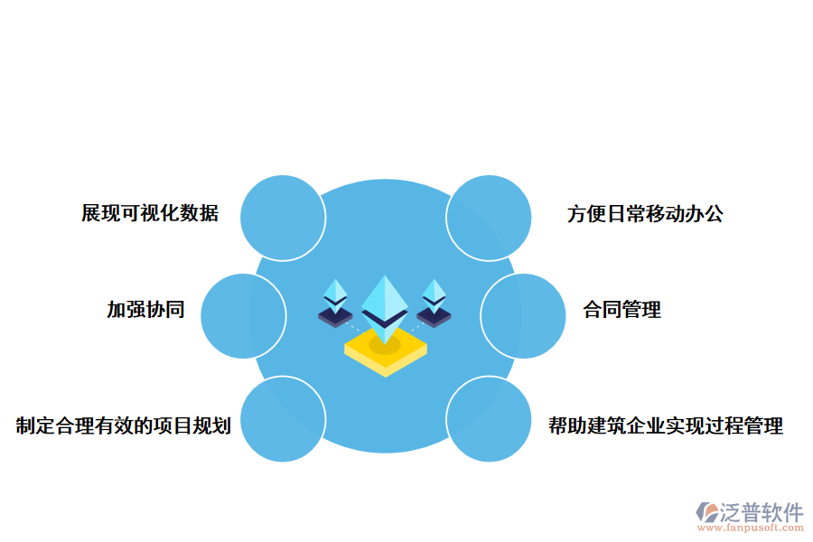 泛普軟件項目管理軟件的好處