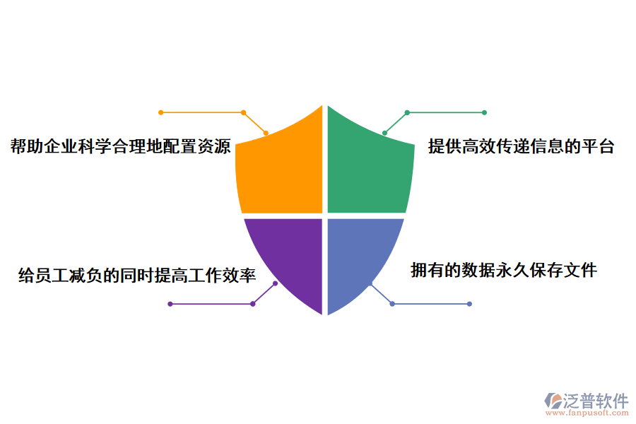 泛普軟件項(xiàng)目管理軟件的實(shí)用好處