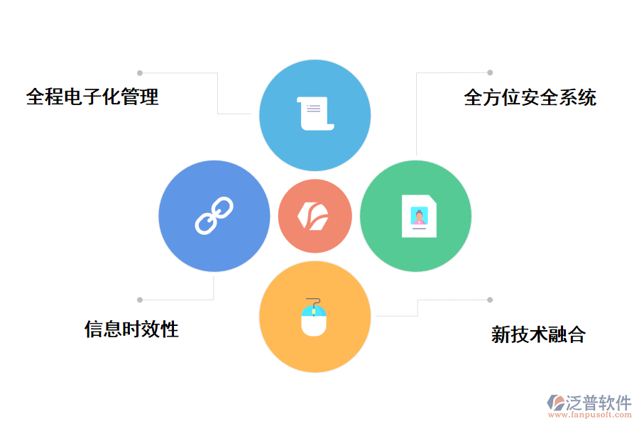 泛普軟件采購管理系統的特點