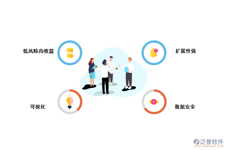 無代碼開發(fā)平臺(tái)優(yōu)勢(shì)