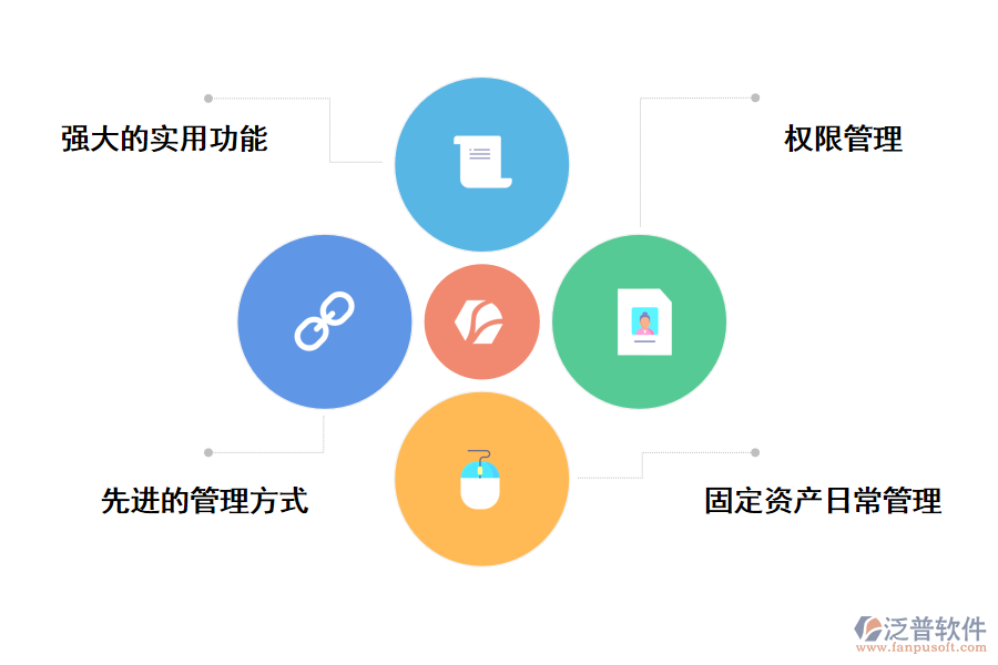 泛普軟件固定資產(chǎn)管理系統(tǒng)的特點