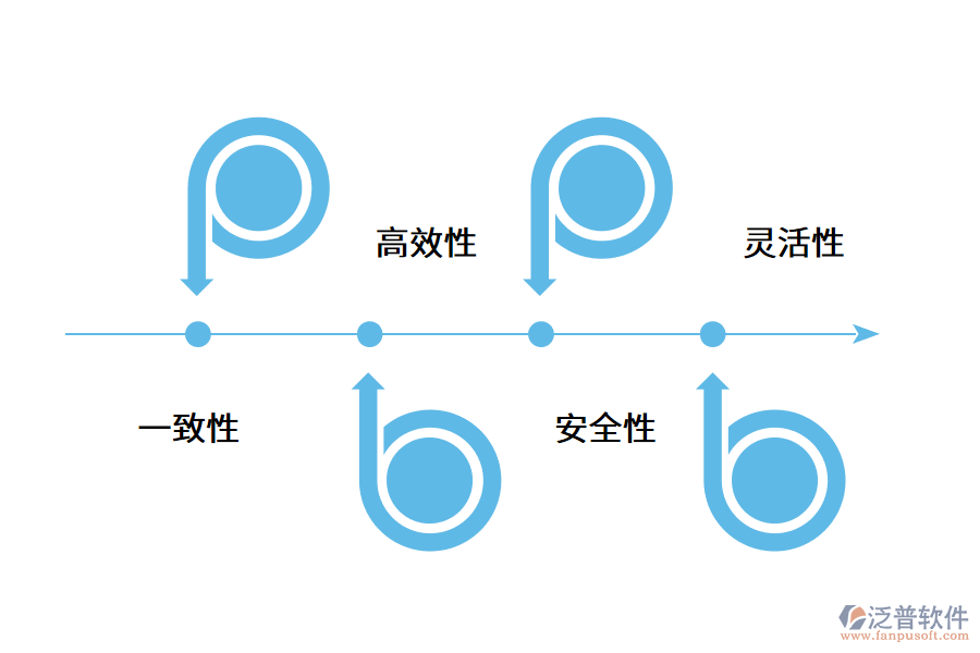 進(jìn)銷存系統(tǒng)的特點(diǎn).png