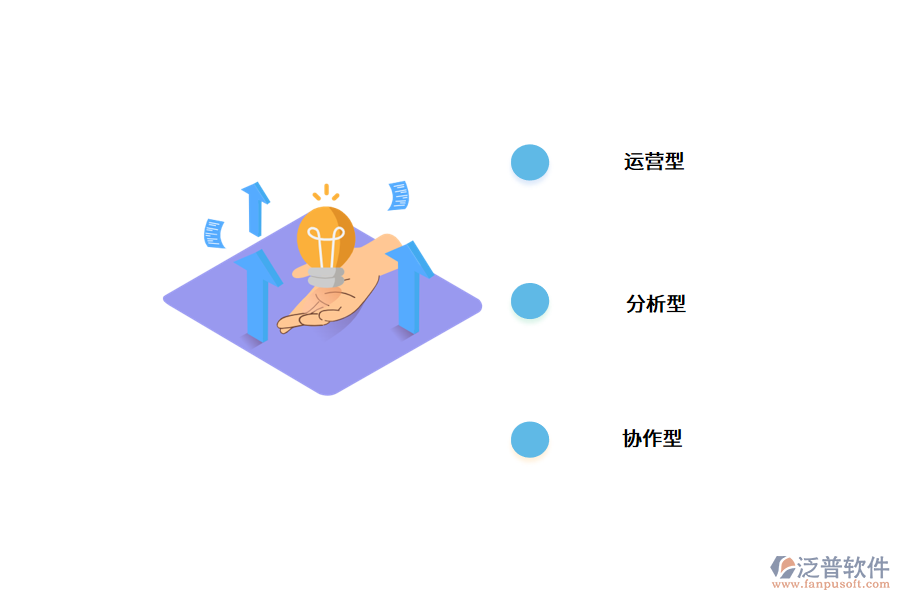 CRM系統(tǒng)的類(lèi)型.png