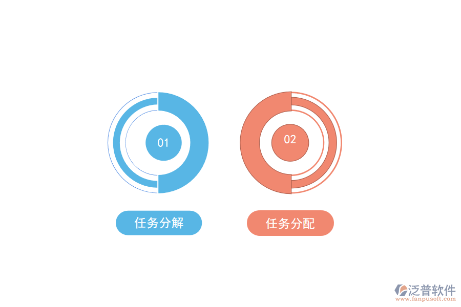 制定運(yùn)營(yíng)計(jì)劃