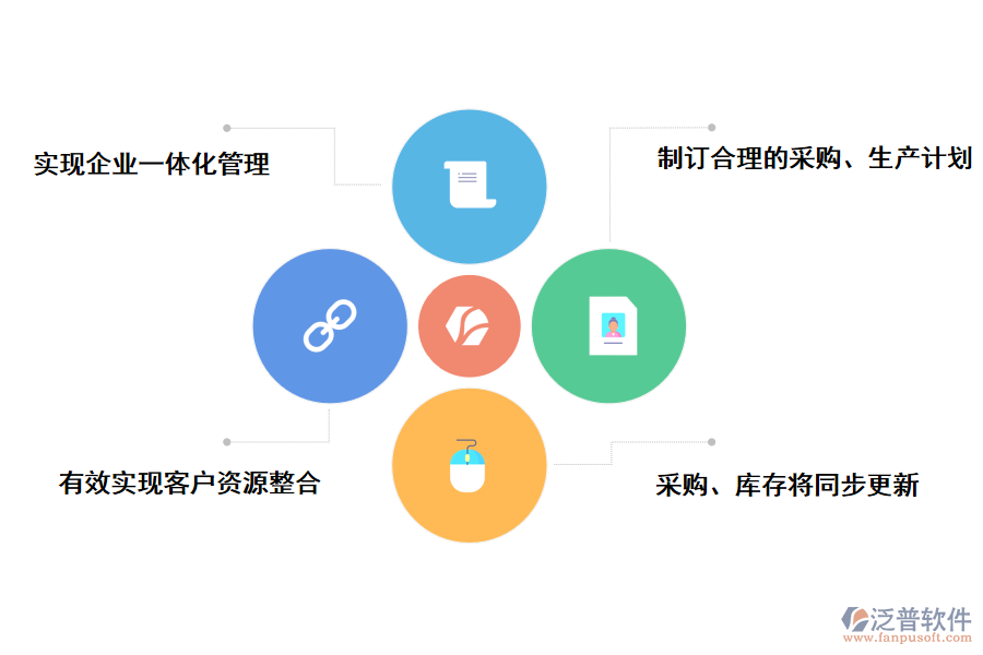 泛普軟件醫(yī)藥制造行業(yè)<a href=http://theonlineadagency.com/fanpuerp/ target=_blank class=infotextkey><a href=http://theonlineadagency.com/fanpuerp/ target=_blank class=infotextkey>erp系統(tǒng)</a></a>的好處