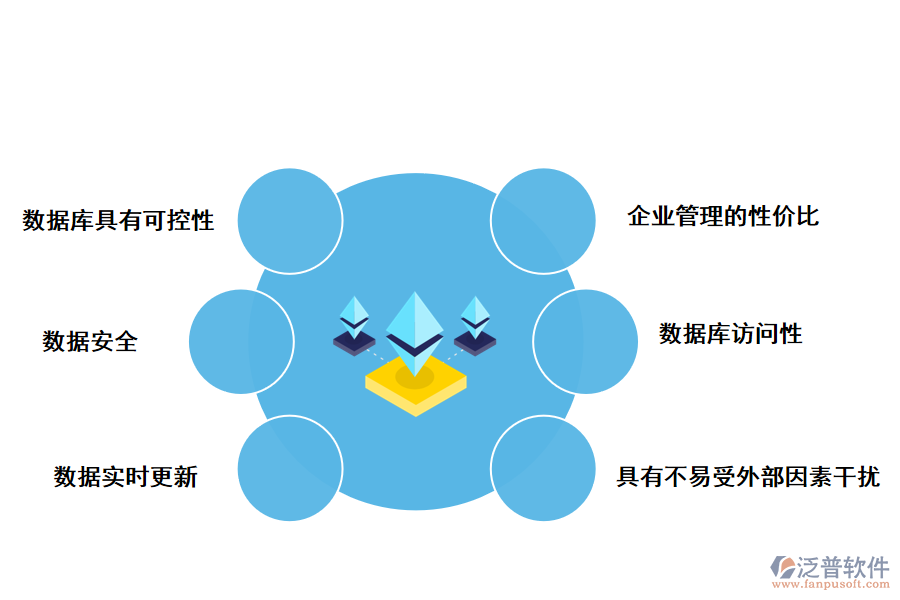 泛普軟件CRM系統(tǒng)的優(yōu)勢