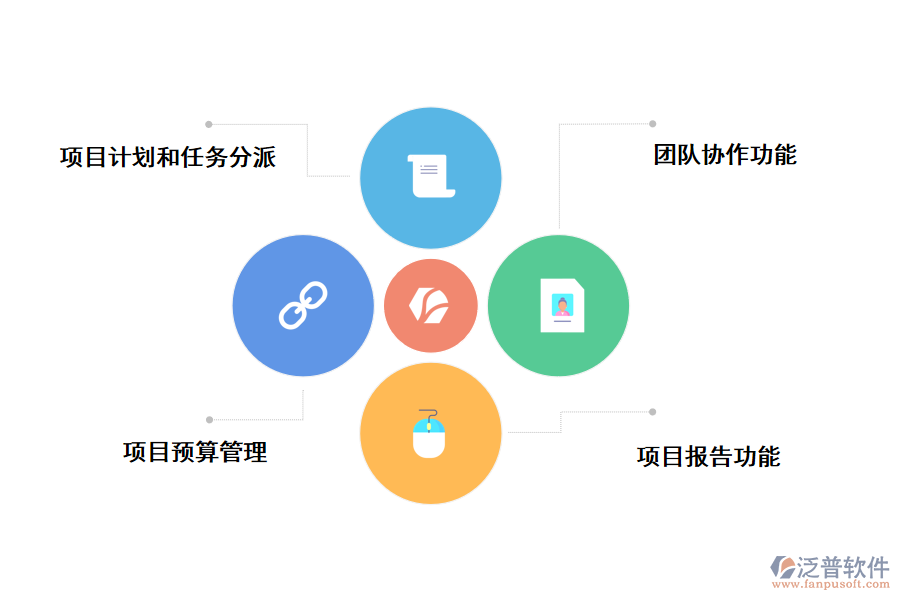 泛普軟件項目管理系統(tǒng)的功能