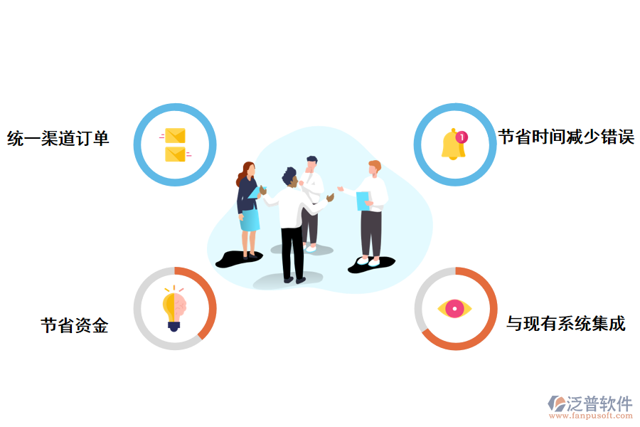 泛普軟件訂單管理系統(tǒng)對企業(yè)的好處