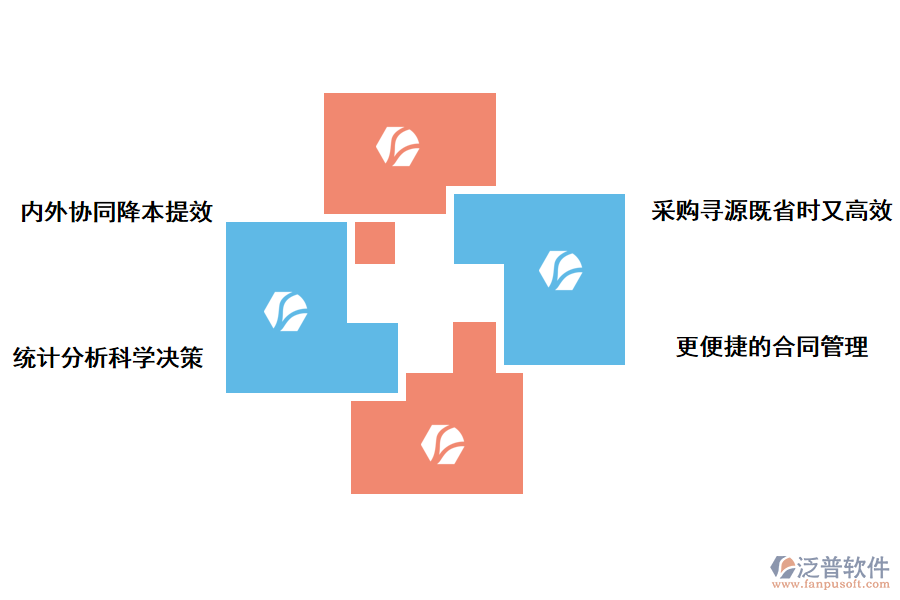 泛普軟件尋源采購(gòu)管理軟件的好處
