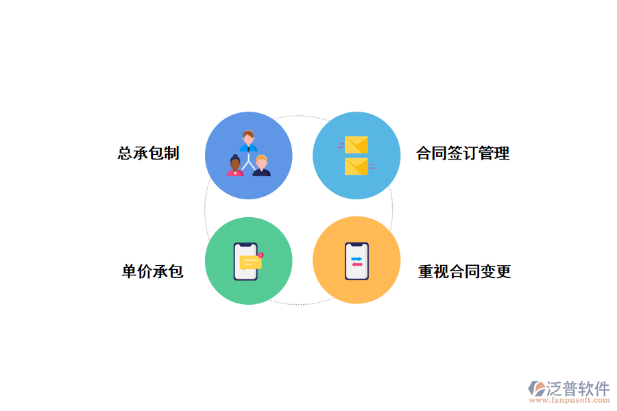 加強合同管理措施