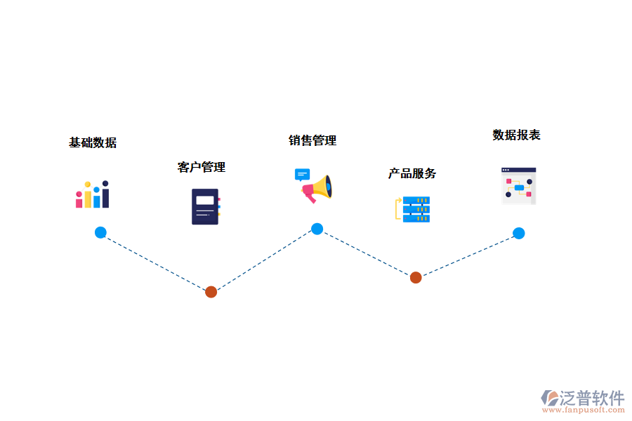 幫助企業(yè)做好<a href=http://theonlineadagency.com/custom/ target=_blank class=infotextkey>客戶管理</a>管理