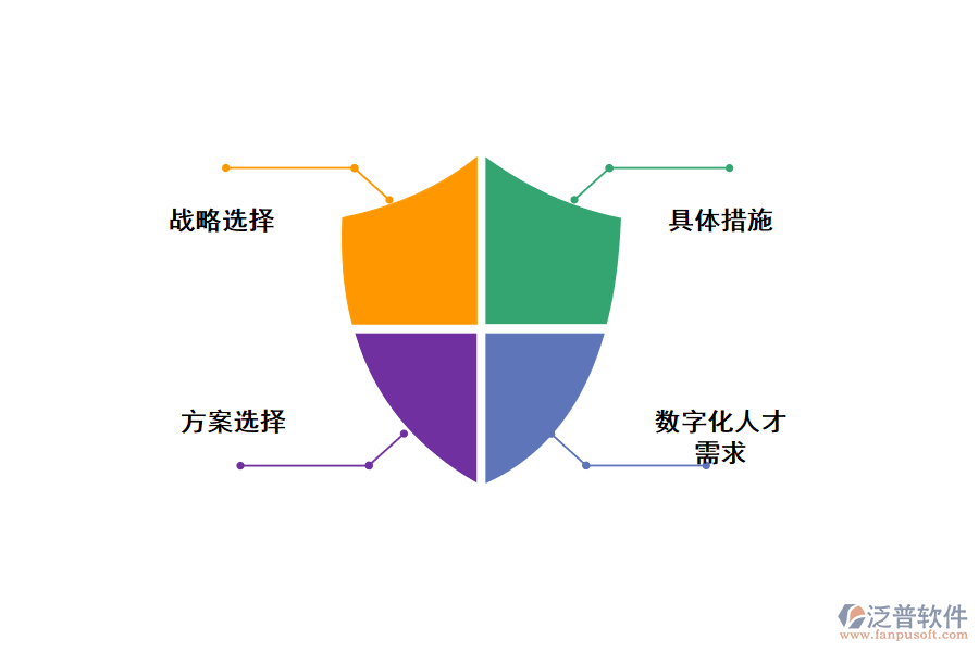 企業(yè)如何數(shù)字化轉(zhuǎn)型？