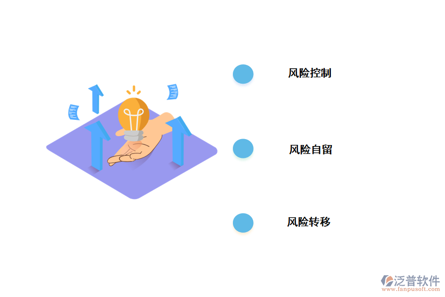 應(yīng)對投標(biāo)風(fēng)險