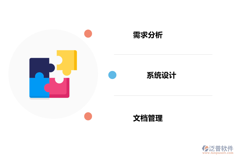 質(zhì)量管理實(shí)施