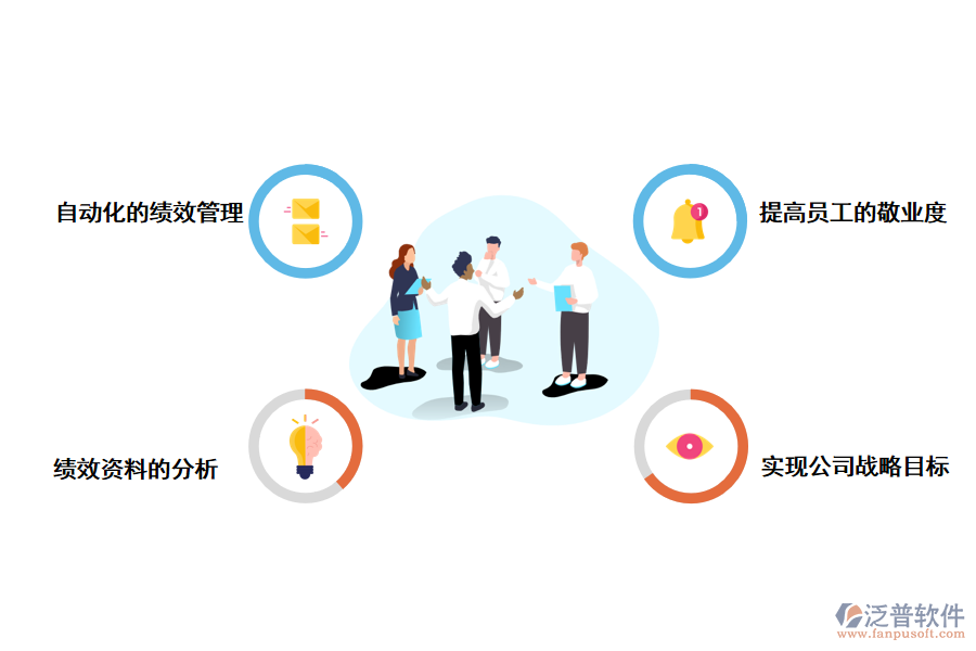泛普軟件<a href=http://theonlineadagency.com/crm/ target=_blank class=infotextkey>CRM系統(tǒng)</a>如何給企業(yè)帶來更大的績效