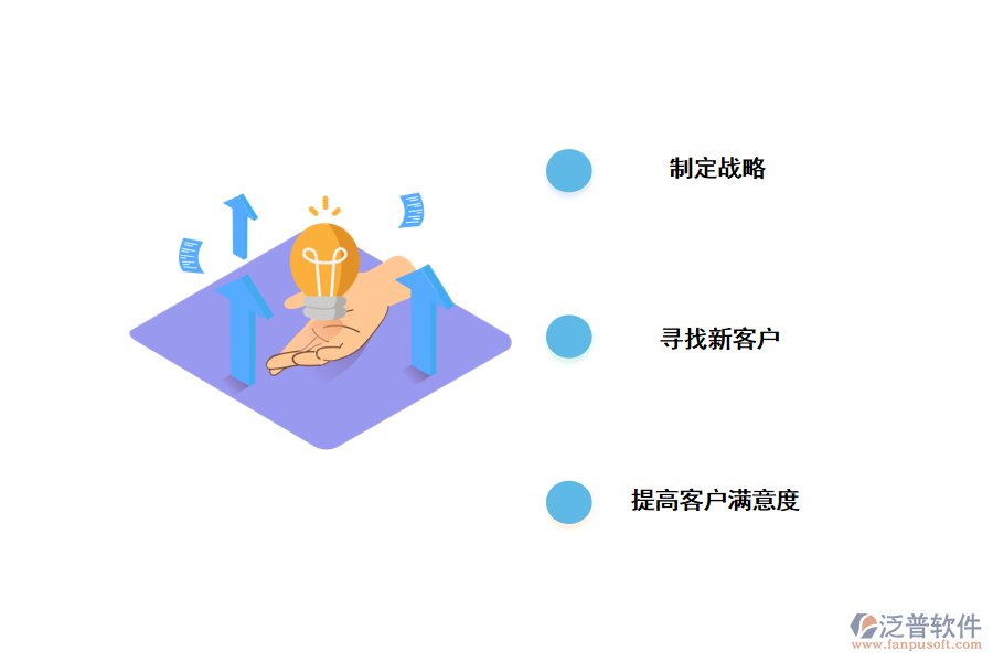 crm對<a href=http://theonlineadagency.com/gongsi/xt/ target=_blank class=infotextkey>企業(yè)管理</a>的好處