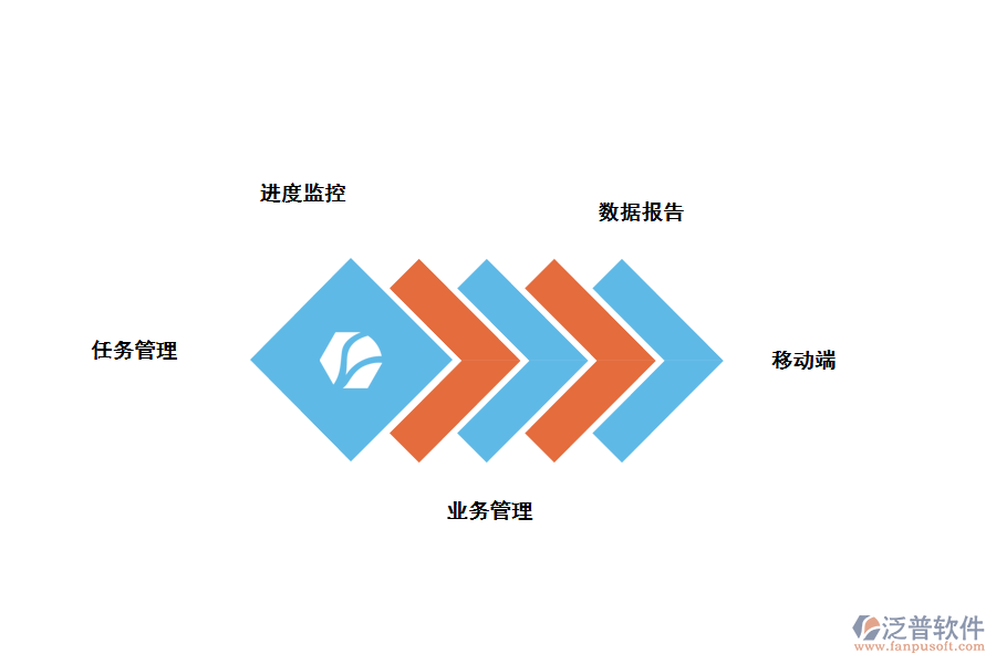 幫助企業(yè)解決的問(wèn)題