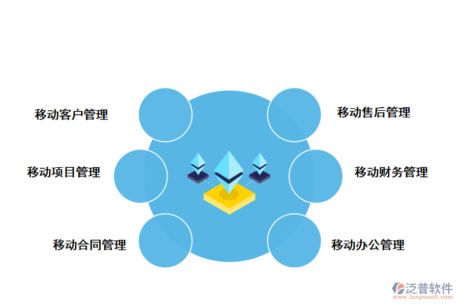 泛普軟件手機(jī)項目管理系統(tǒng)的功能