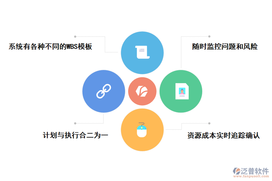 泛普軟件工程<a href=http://theonlineadagency.com/xm/ target=_blank class=infotextkey>項(xiàng)目管理系統(tǒng)</a>的好處