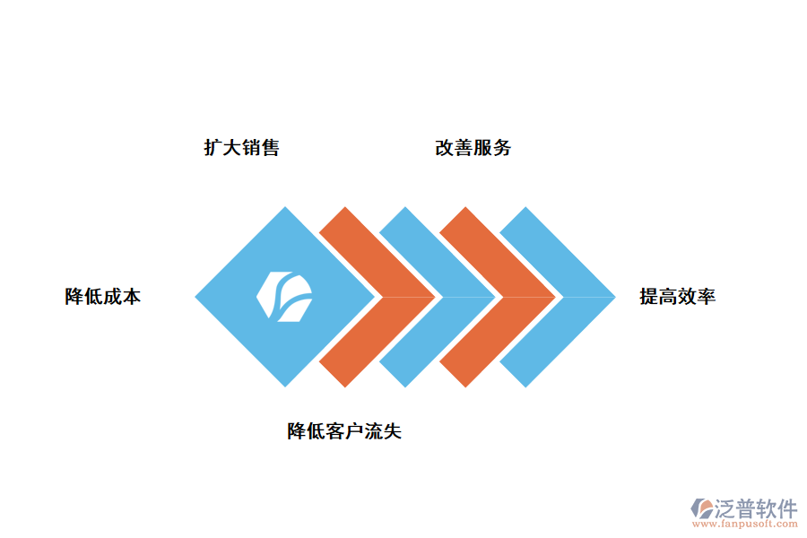 泛普軟件CRM<a href=http://theonlineadagency.com/custom/ target=_blank class=infotextkey>客戶管理</a>系統(tǒng)有什么作用