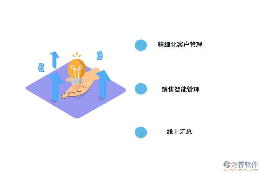 數(shù)字化時代使用<a href=http://theonlineadagency.com/crm/ target=_blank class=infotextkey>CRM</a>