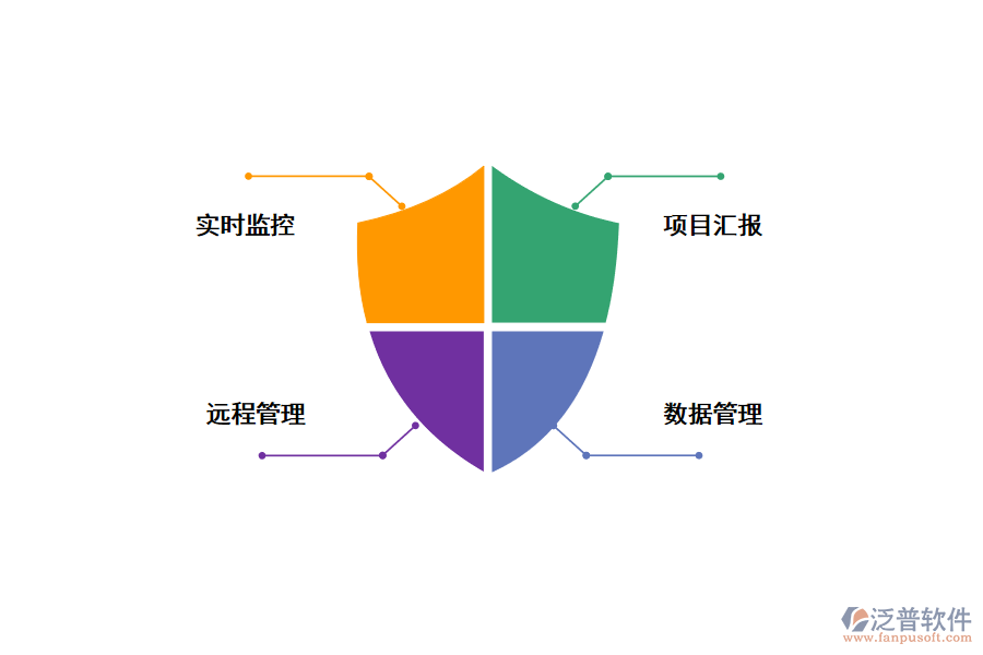 泛普工程項(xiàng)目管理軟件滿(mǎn)足崗位協(xié)同需求