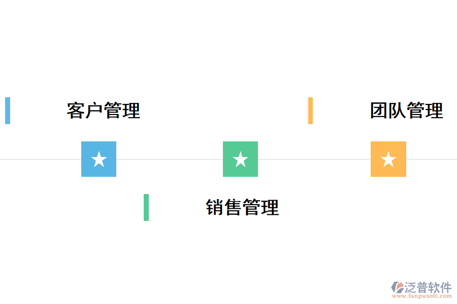 泛普CRM<a href=http://theonlineadagency.com/crm/ target=_blank class=infotextkey>客戶管理系統(tǒng)</a>銷售流程管理
