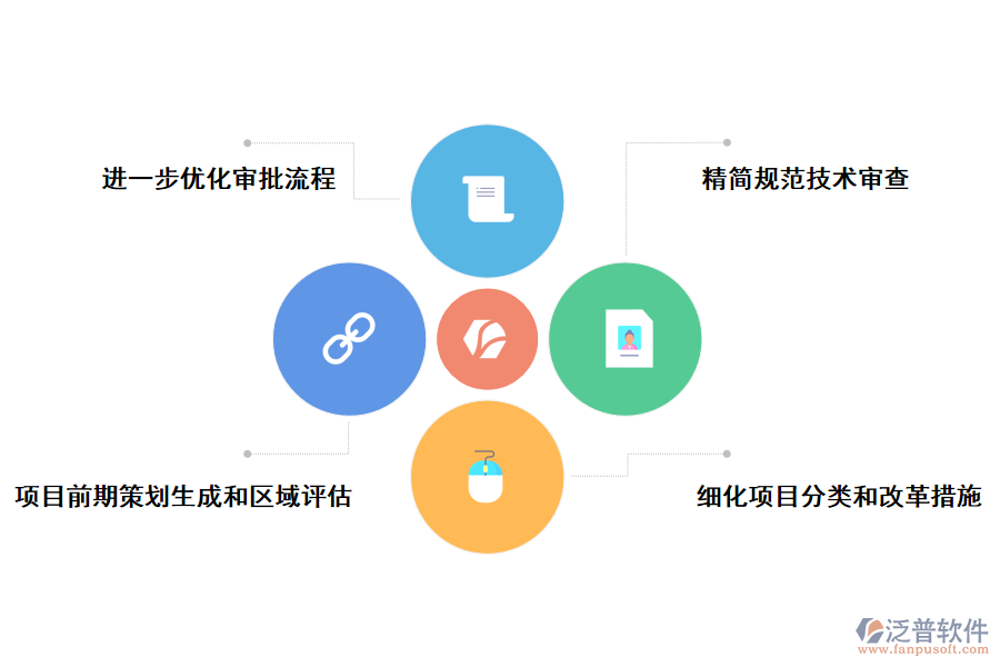 堵痛點問題持續(xù)突破，建目設(shè)項審批制度改革