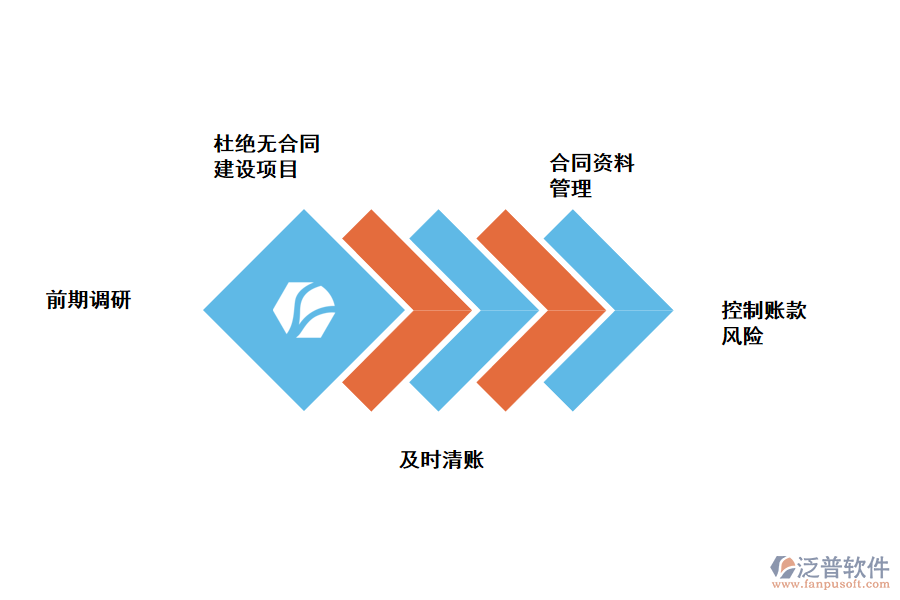 預防工程款拖欠