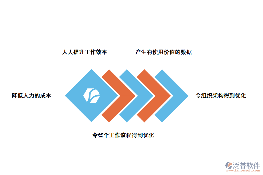 泛普軟件人事管理系統(tǒng)優(yōu)勢(shì)