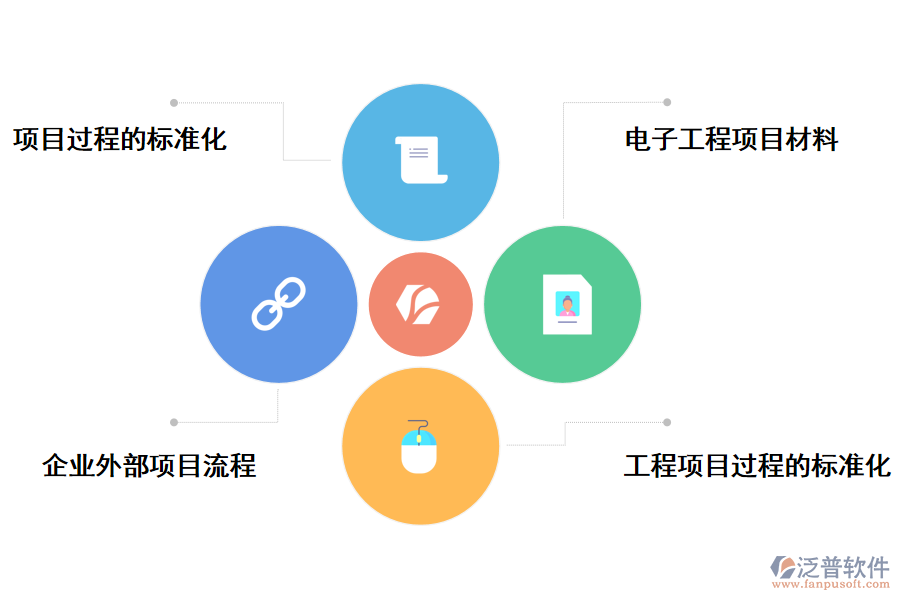 泛普軟件國外基建項目監(jiān)督管理系統(tǒng)的好處