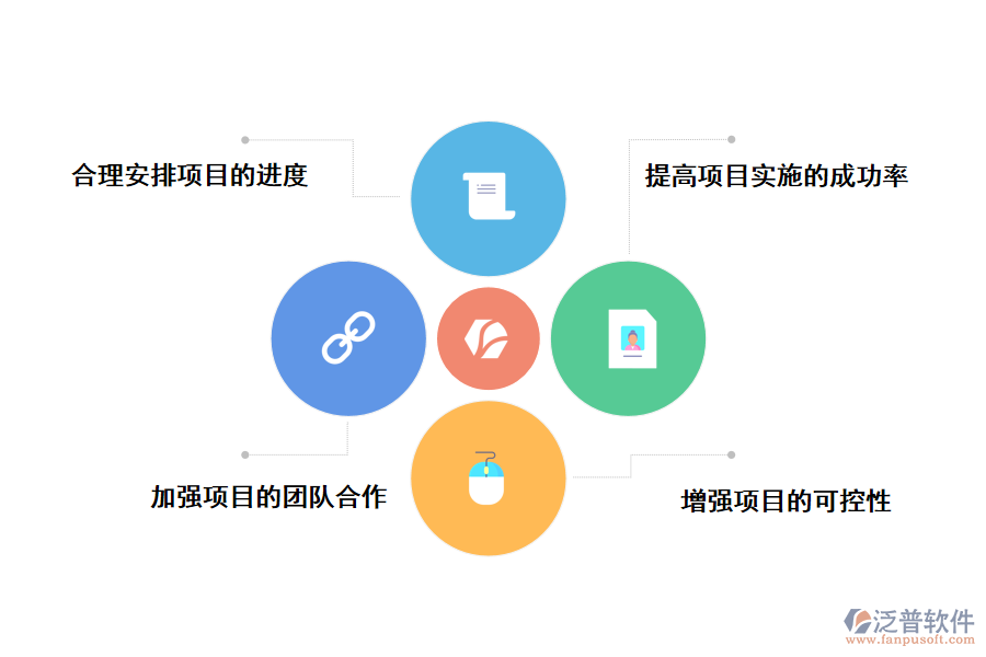泛普軟件基建項目管理系統(tǒng)技術(shù)服務(wù)的好處