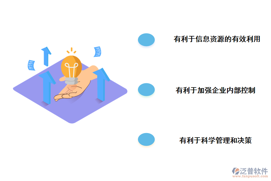泛普軟件預(yù)案信息化預(yù)案信息化管理系統(tǒng)建設(shè)項(xiàng)目建設(shè)項(xiàng)目的價(jià)值