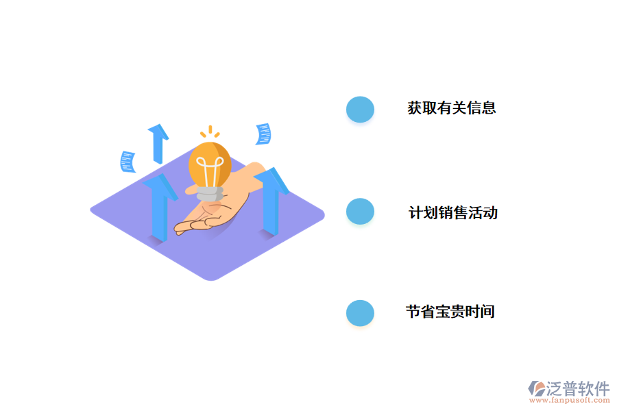 客戶關系管理系統(tǒng)對營銷團隊有哪些好處？.png