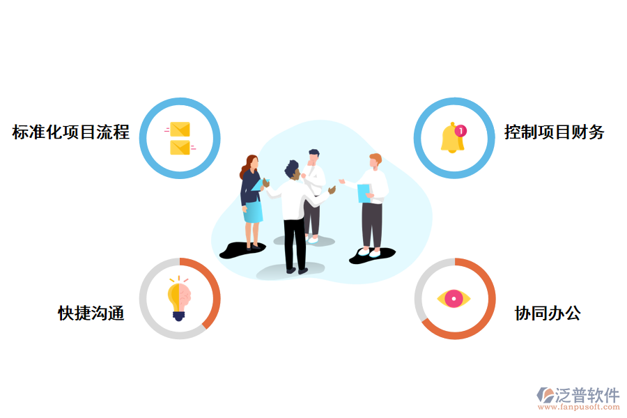 泛普軟件證券it項目管理系統(tǒng)的作用