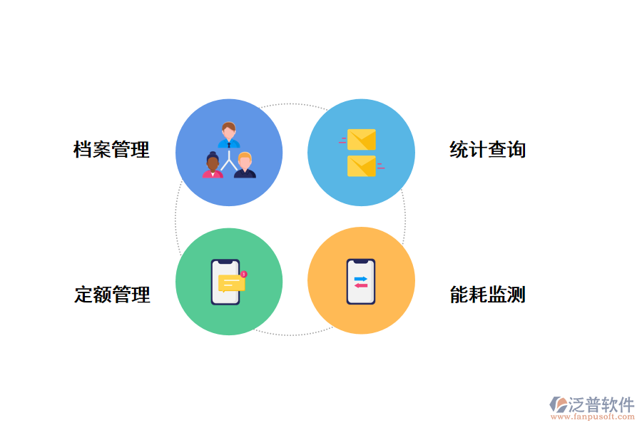 校園能源管理系統(tǒng)特點