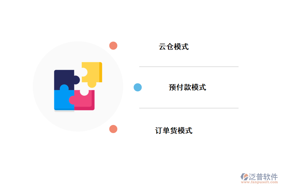 智慧訂單系統(tǒng)的模式有哪些？.png