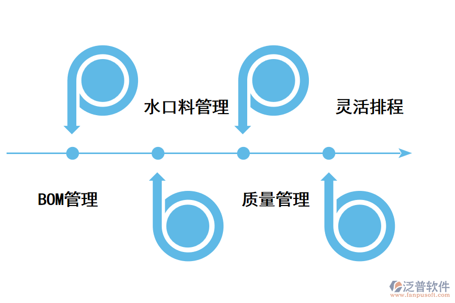 注塑<a href=http://theonlineadagency.com/fanpuerp/ target=_blank class=infotextkey>ERP管理系統(tǒng)</a>的優(yōu)勢(shì).png
