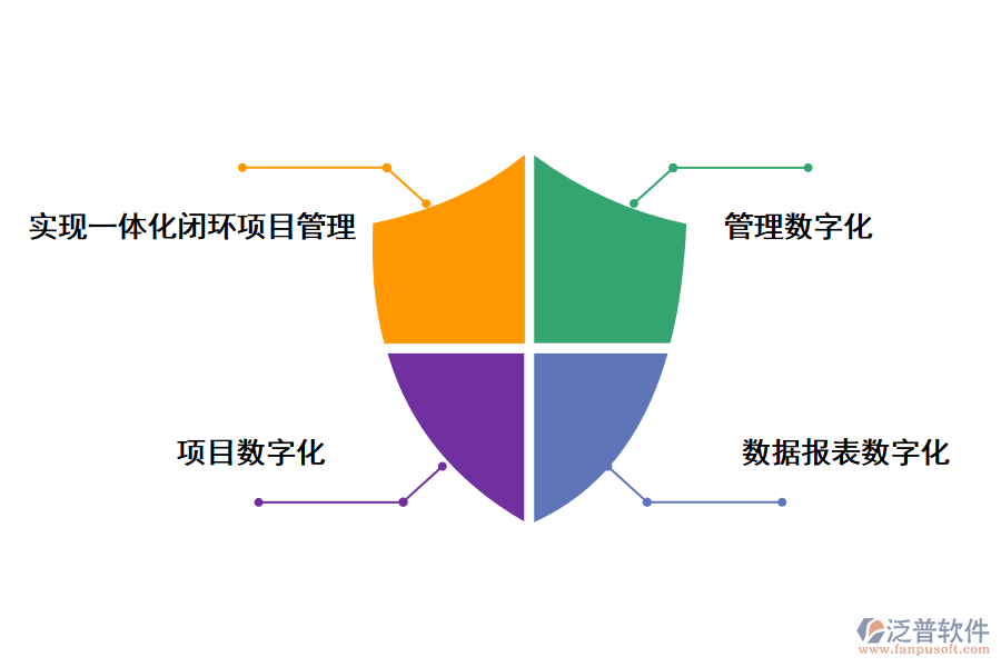 泛普軟件高校項目申報管理系統(tǒng)的價值