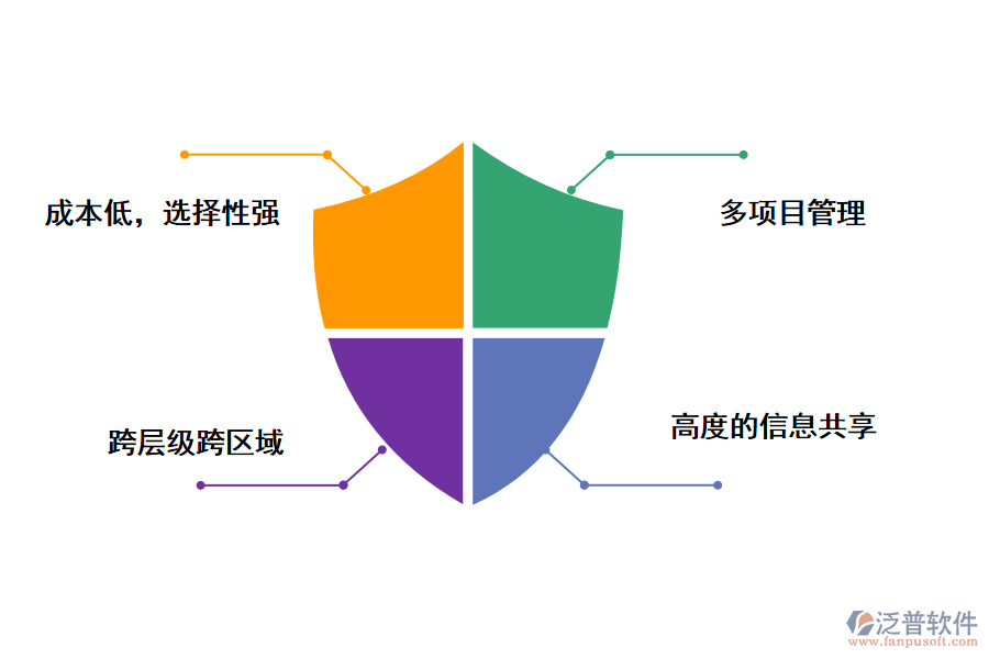 項(xiàng)目管理信息系統(tǒng)的優(yōu)勢