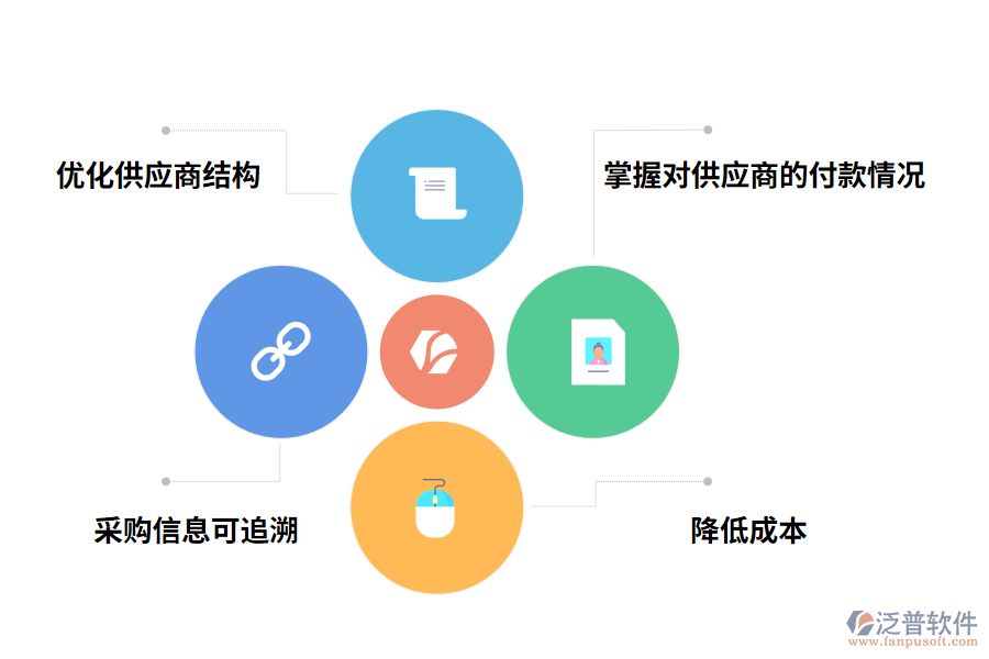 泛普軟件材料供應(yīng)商項(xiàng)目管理系統(tǒng)帶來的好處有哪些