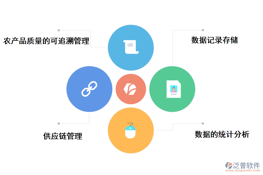 泛普軟件農(nóng)業(yè)基本建設(shè)項(xiàng)目管理系統(tǒng)的價(jià)值
