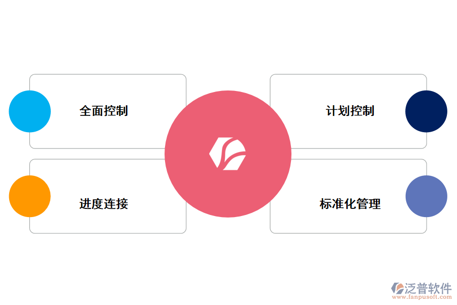 生產ERP系統(tǒng)的優(yōu)勢