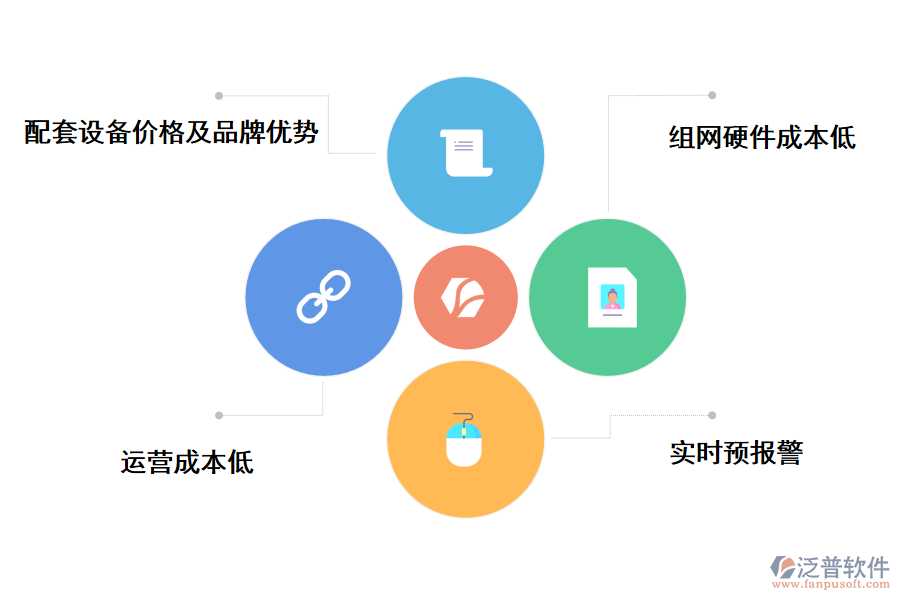 泛普軟件學校能源管理系統(tǒng)優(yōu)勢