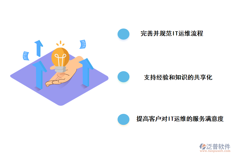 加強(qiáng)IT過程管理的措施