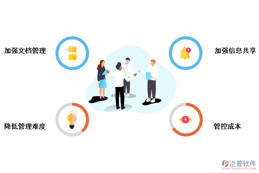 泛普軟件建筑工程管理軟件的優(yōu)勢