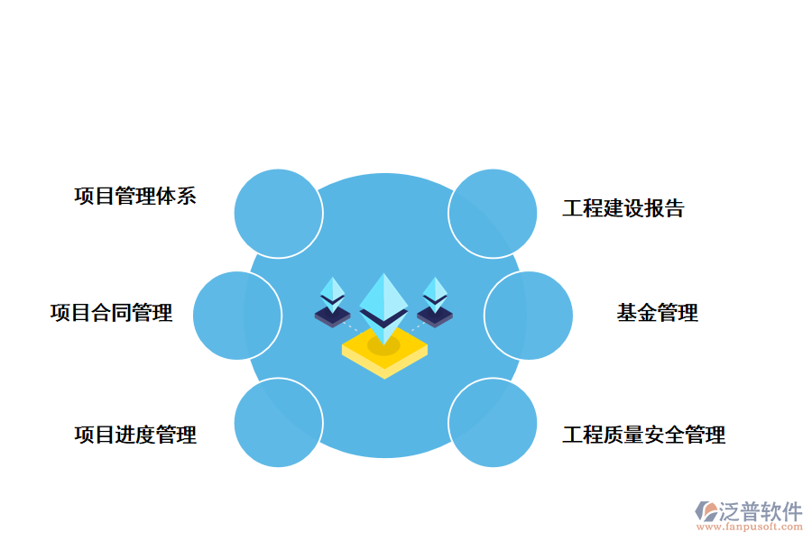 泛普軟件船山區(qū)重大項(xiàng)目管理系統(tǒng)的功能